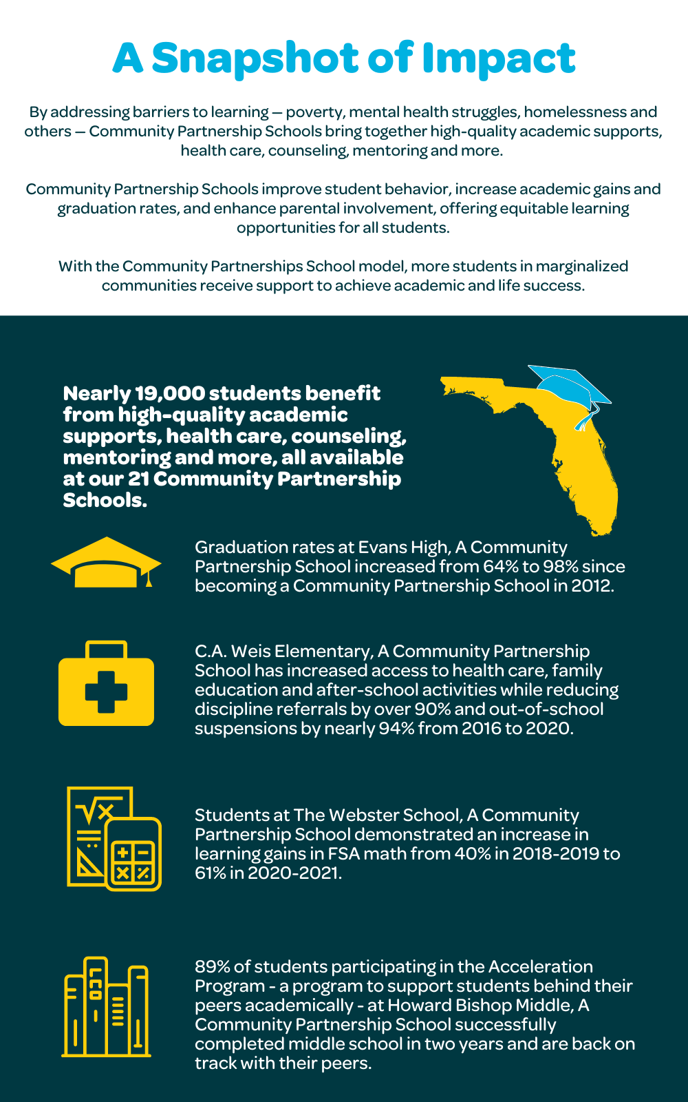 2022 - CPS Campaign - Website Impact v3.png